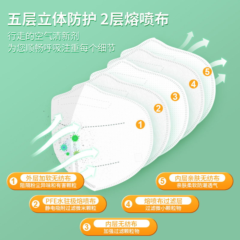 冠悅N95防護口罩有基層熔噴布？